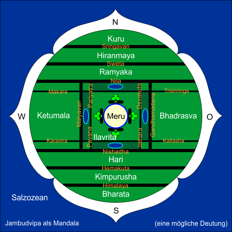 Bhur-Mandala von Jambudvipa bzw. der Erde Bhur-Mandala von Jambudvipa bzw. der Erde