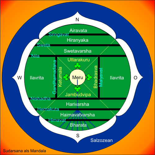 Sudarsana als Mandala