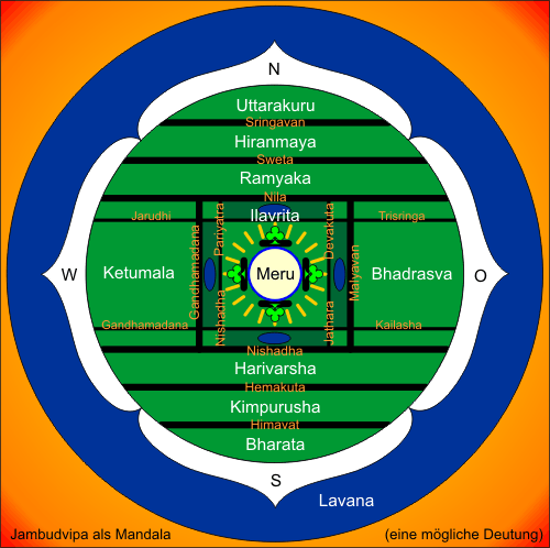 Mandala von Jambudvipa mit den Varshas und Bergketten